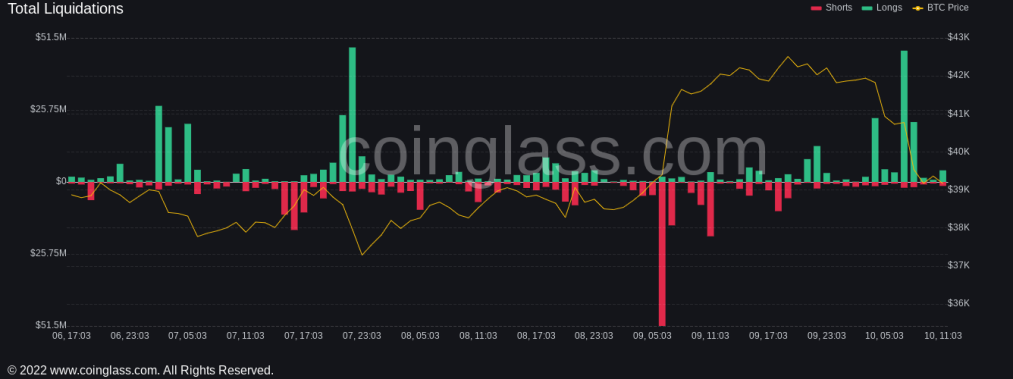 bitcoin liquidations coinglass bitcoin liquidations coinglass