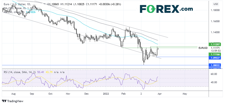 forex eur/usd 30032022 forex eur/usd 30032022