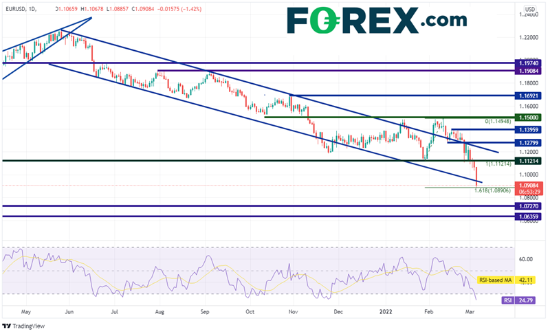 forex eur/usd nfp 04022022 forex eur/usd nfp 04022022