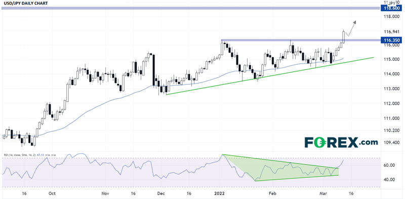 forex usd/jpy 11 mars 2022 forex usd/jpy 11 mars 2022