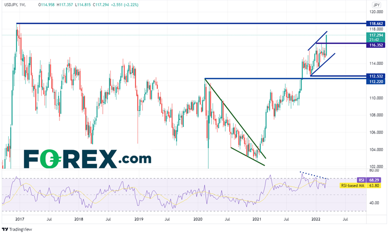 forex usd/jpy 13032022