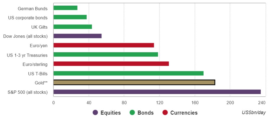 volume trading 022022 volume trading 022022