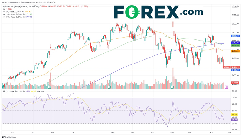 alphabet bourse action goggl