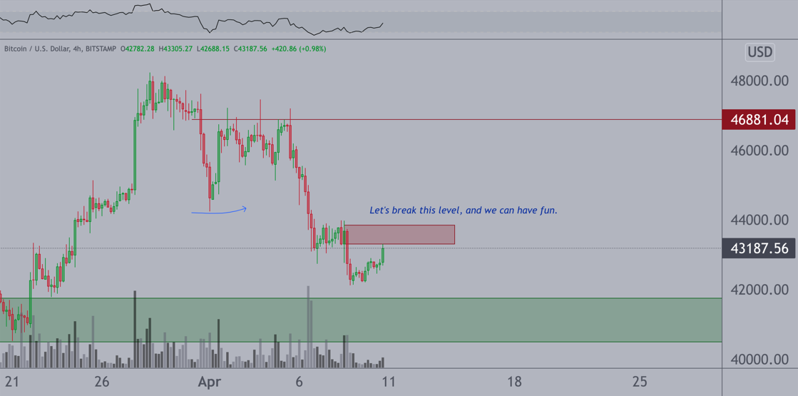 bitcoin 11 avril 2022 bitcoin 11 avril 2022