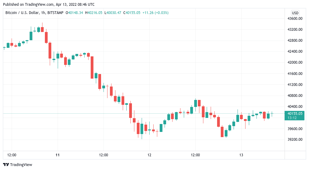 bitcoin 13 avril 2022 bitcoin 13 avril 2022
