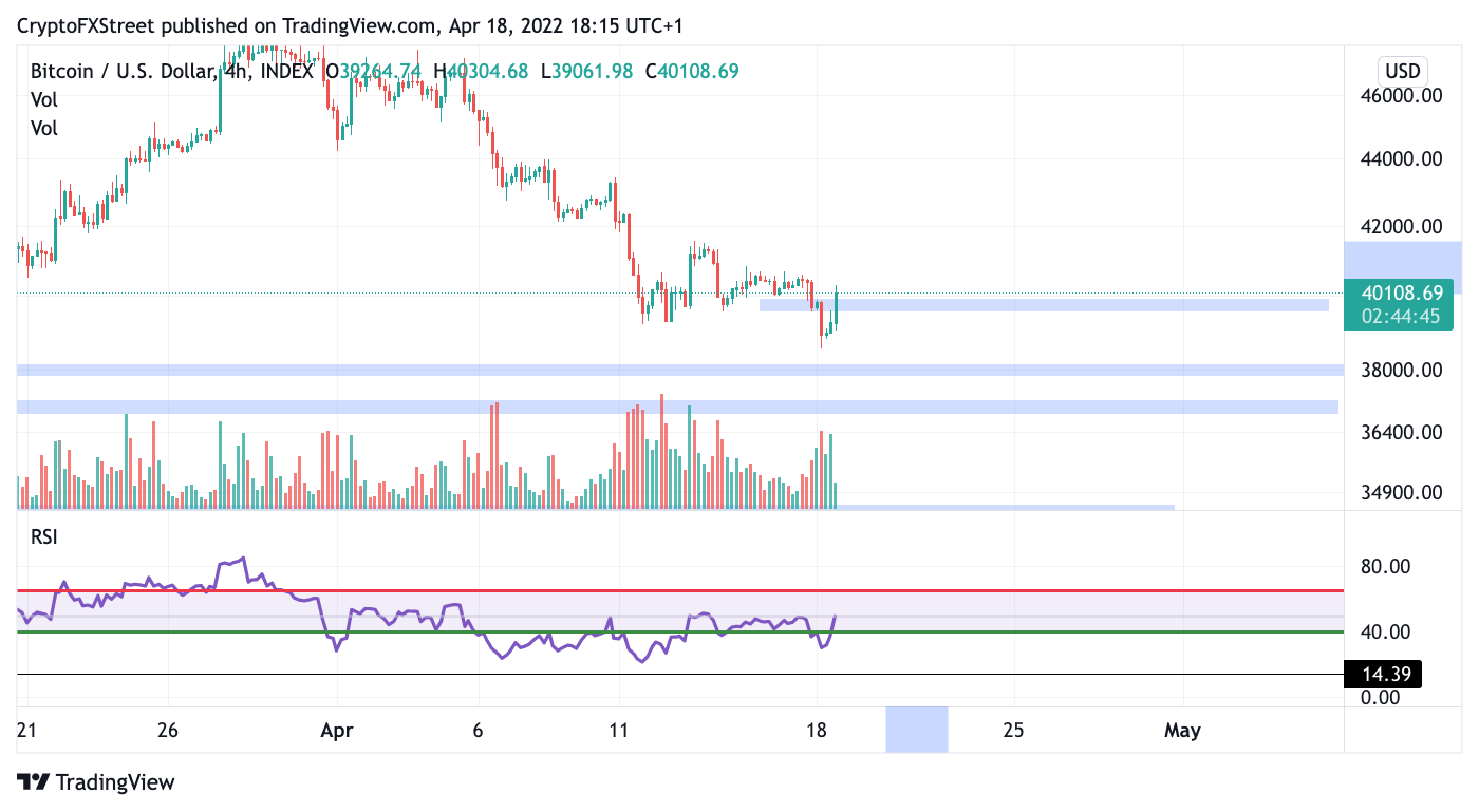 bitcoin btc/usd 18042022