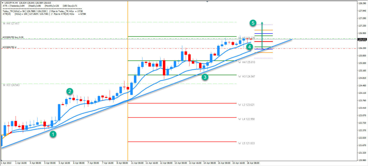 forex usd/jpy 18 avril 2022