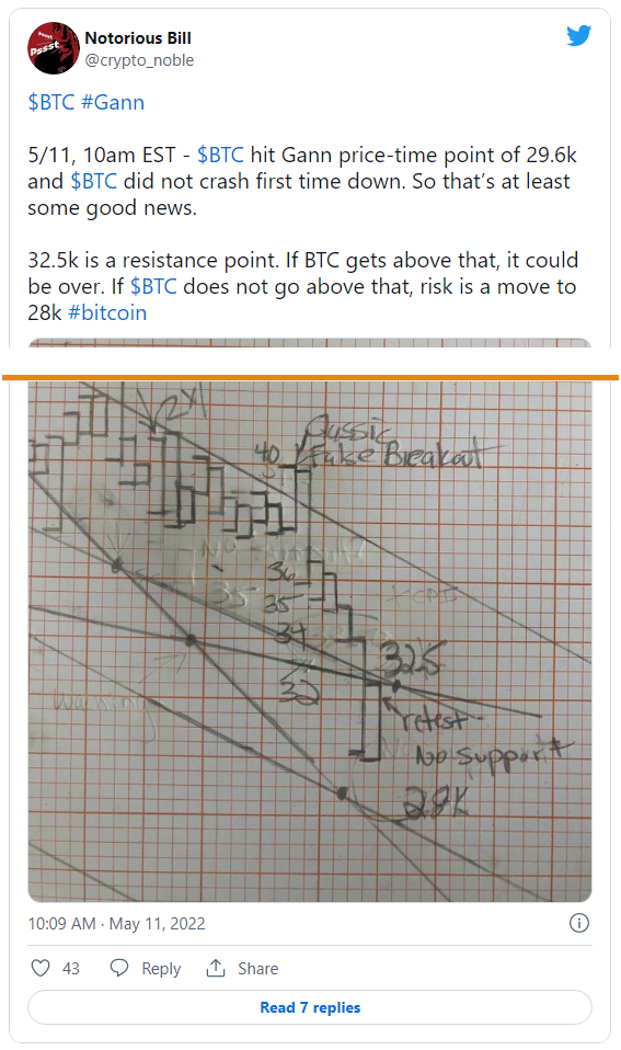 bitcoin notorious bill btc