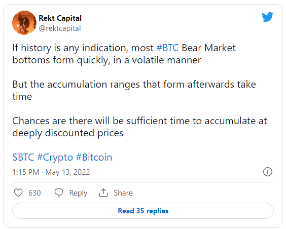 bitcoin rekt capital twitter