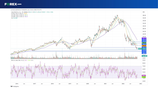 bourse action facebook