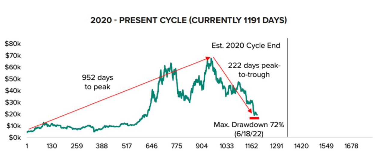 cryptomonnaies cycles btc cryptomonnaies cycles btc