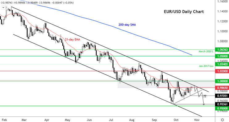 euro taux bce forex 25 octobre 2022