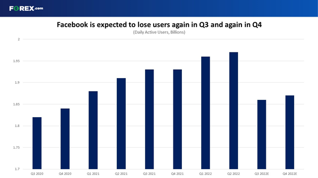 facebook meta bourse actions résultats