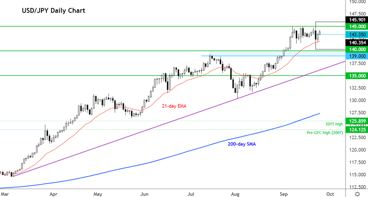 usdjpy forex 25 octobre 2022