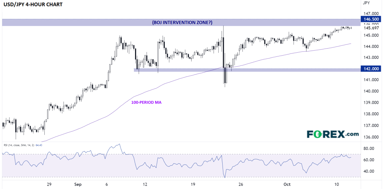 usd/jpy inflation ipc septembre 2022 usd/jpy inflation ipc septembre 2022