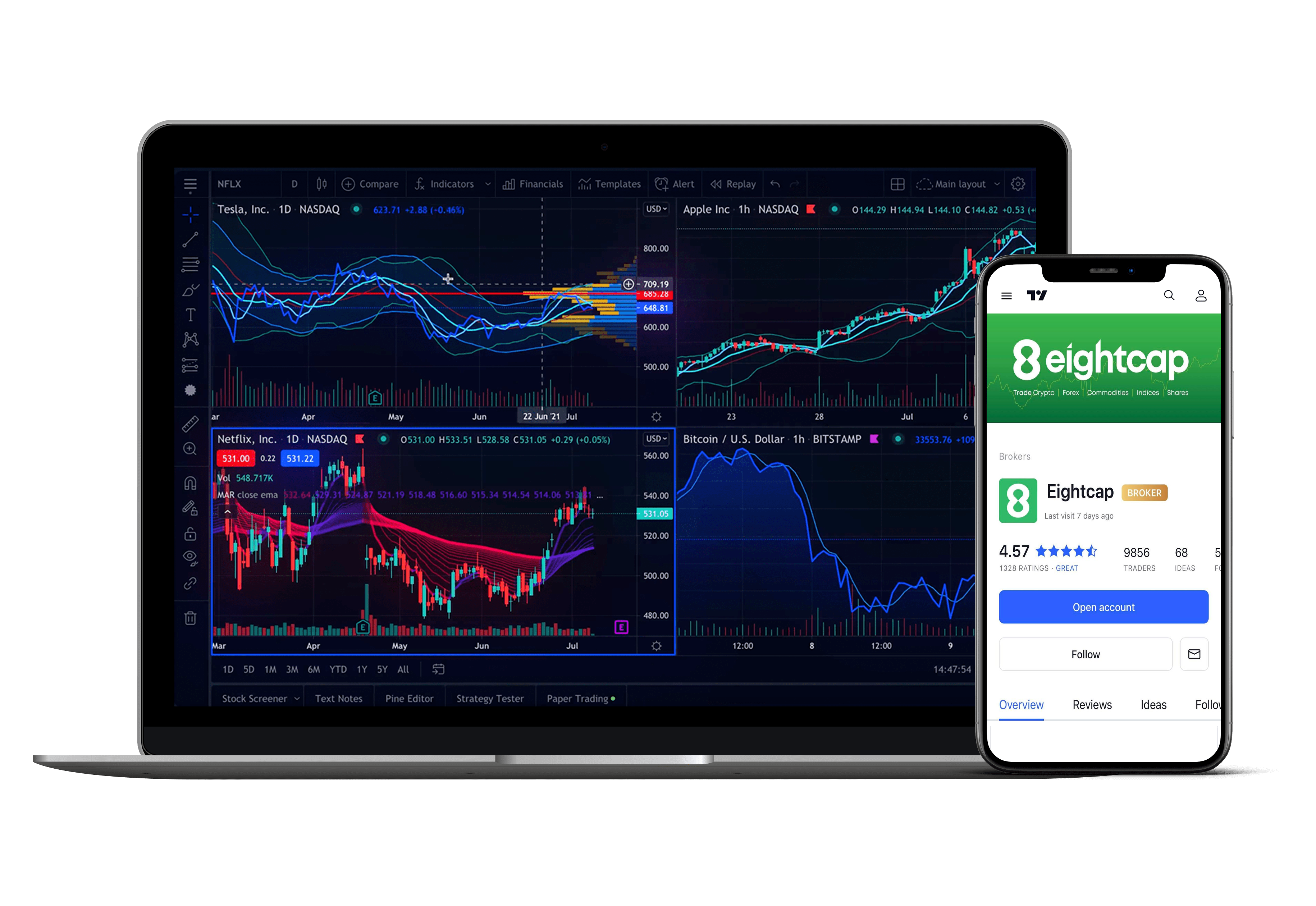 TradingView Stock Market Trading Platform
