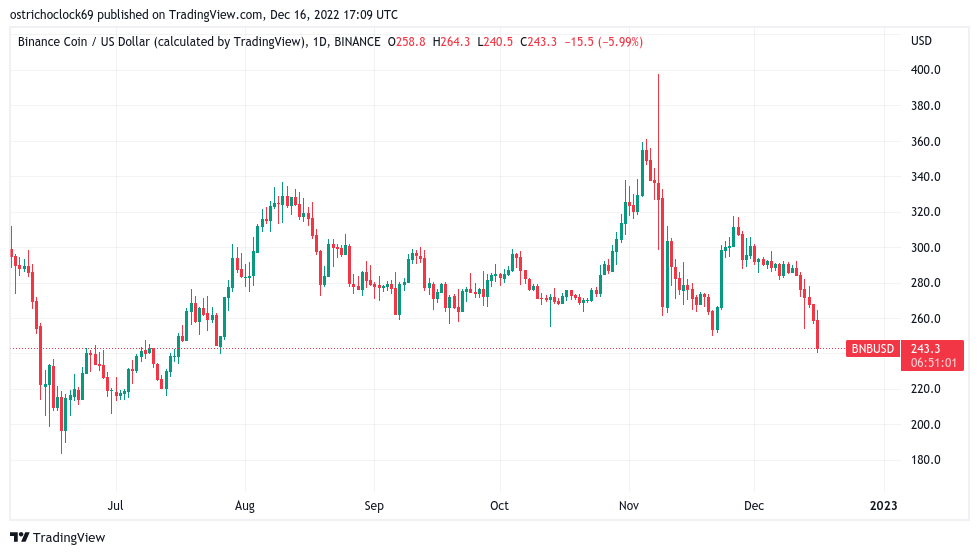 binance coin bnb crypto 16122022 binance coin bnb crypto 16122022
