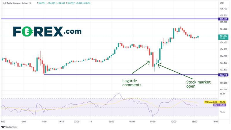 dollar dxy forex 15122022 dollar dxy forex 15122022