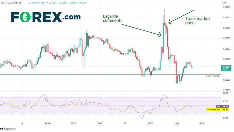 eur/usd forex 15 décembre 2022 eur/usd forex 15 décembre 2022