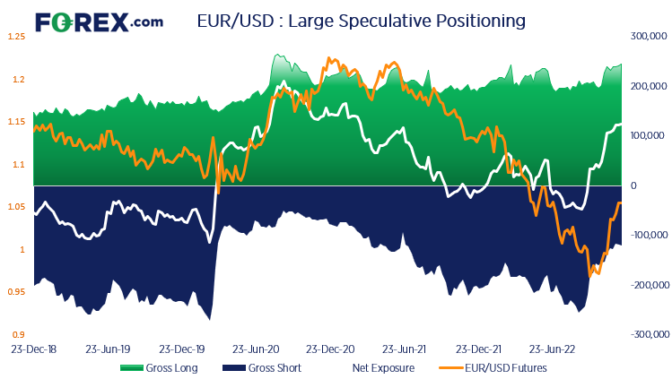 eurusd forex cot