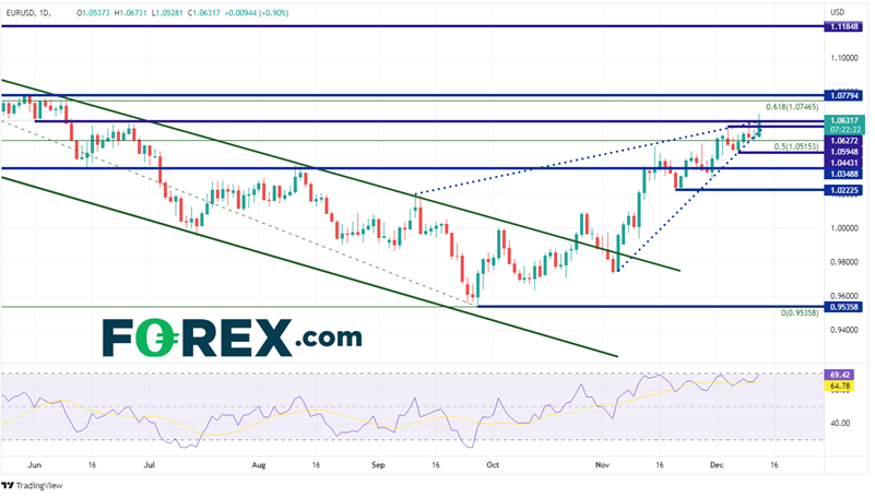 eur/usd forex ipc inflation eur/usd forex ipc inflation