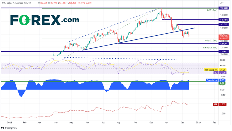 fomc forex dollar usd/jpy 14 décembre 2022 fomc forex dollar usd/jpy 14 décembre 2022