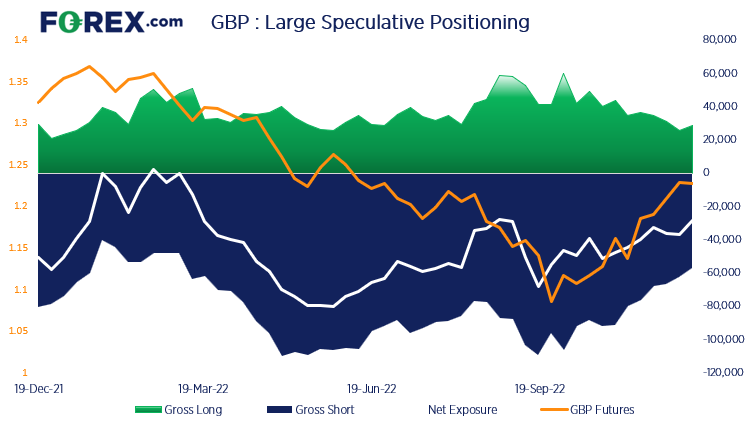 gbp traders cot