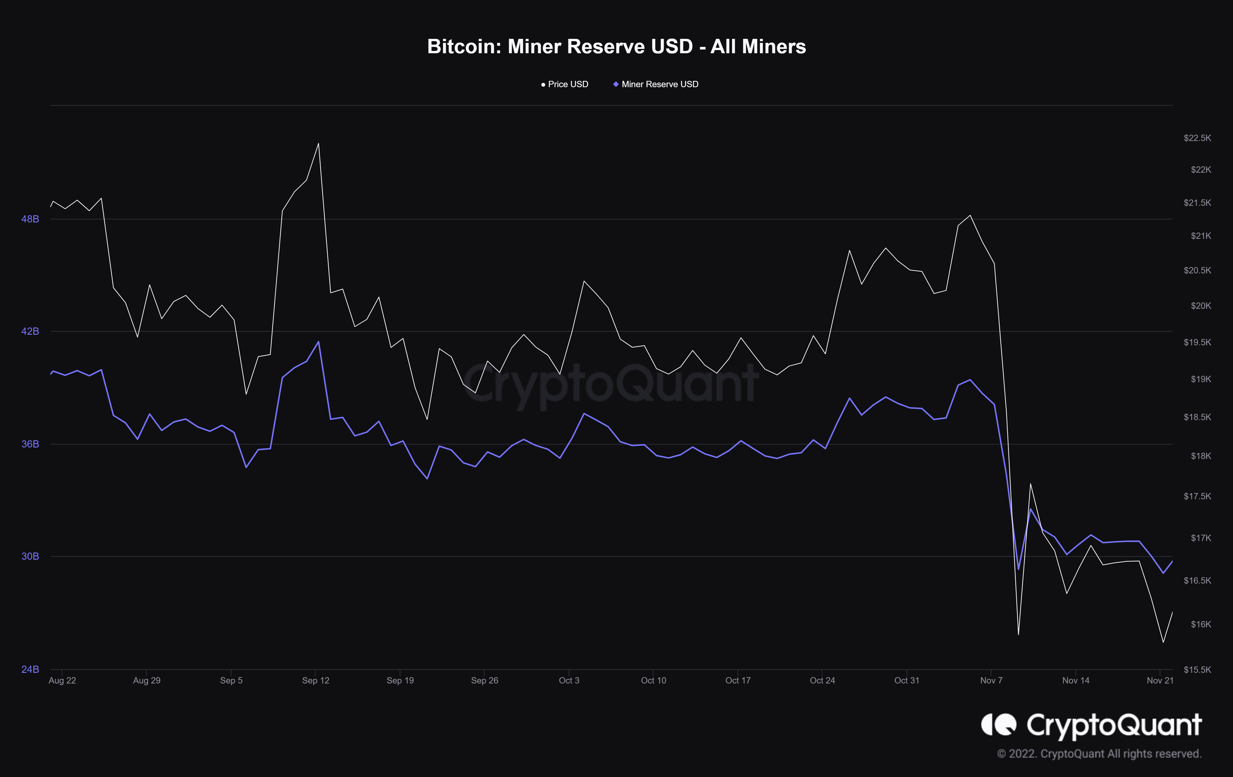 mineurs bitcoin 2022 mineurs bitcoin 2022