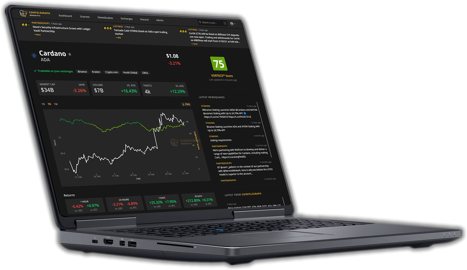 plateforme crypto cointelegraph markets pro plateforme crypto cointelegraph markets pro