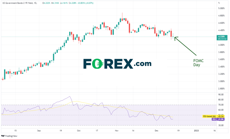 usgov 2yr forex 14122022 usgov 2yr forex 14122022
