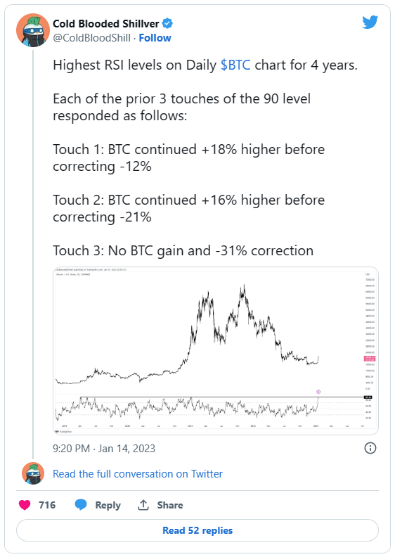 btc rsi 16 janvier 2023