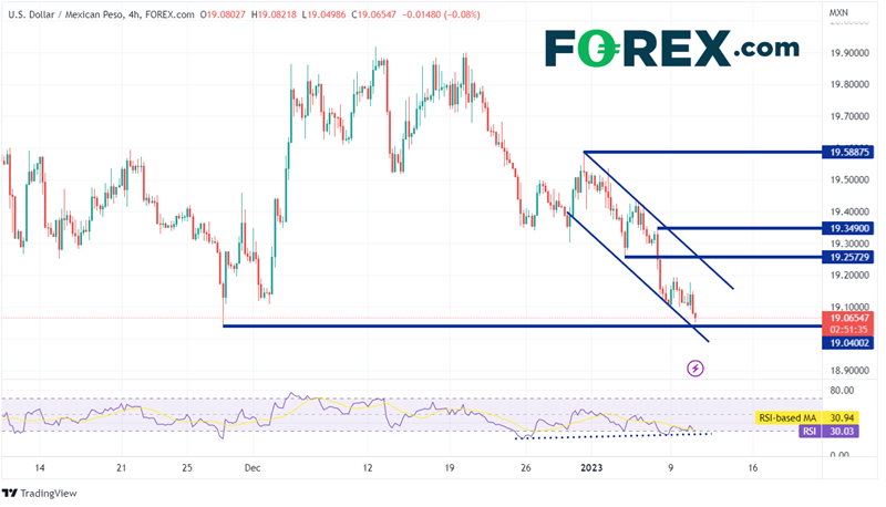dollar peso mexicain forex 10012023