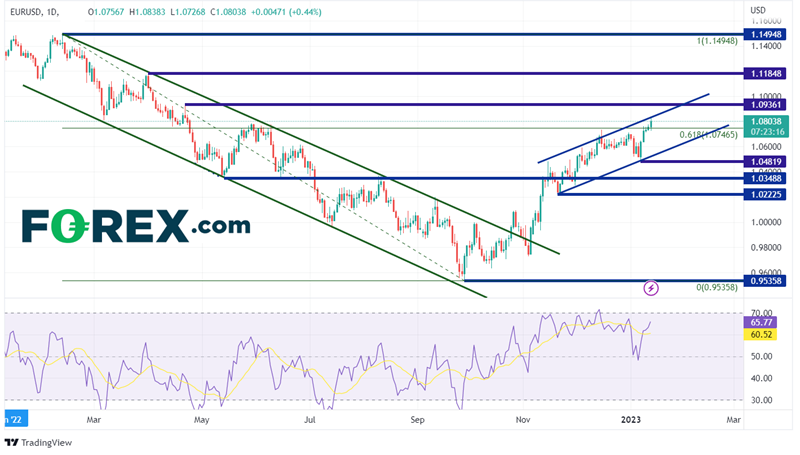 eur/usd ipc 12 janvier 2023 eur/usd ipc 12 janvier 2023