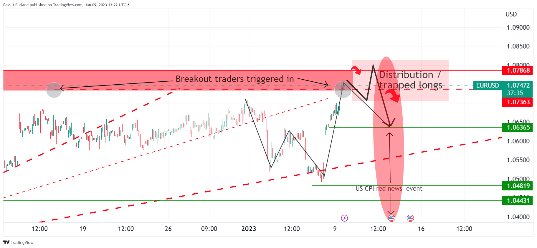 euro dollar eur/usd euro dollar eur/usd