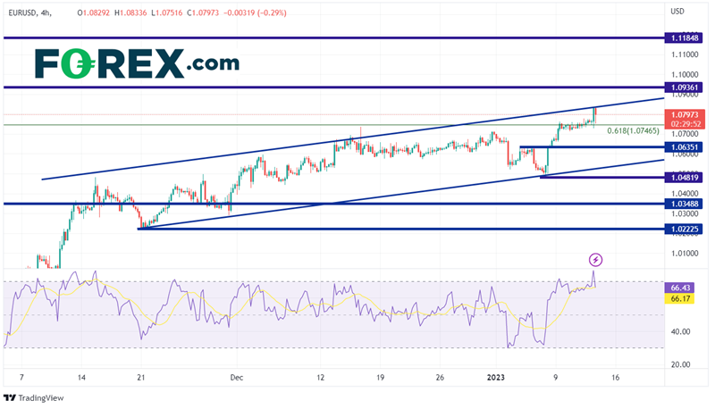 eur/usd forex 12 janvier 2023 eur/usd forex 12 janvier 2023