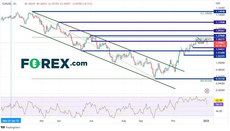 forex eur/usd 3 janvier 2023 forex eur/usd 3 janvier 2023
