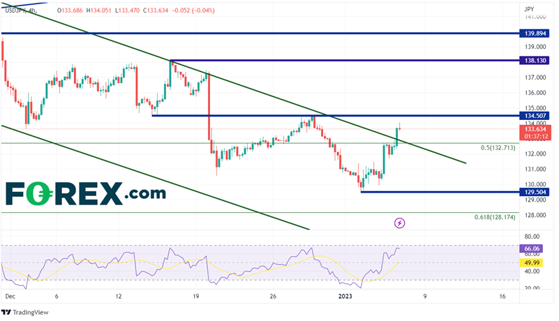 usd/jpy forex 5 décembre 2023 usd/jpy forex 5 décembre 2023