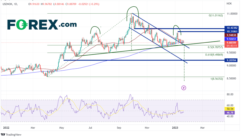 usd/nok norge bank forex usd/nok norge bank forex
