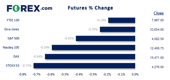 forex 17 février 2023