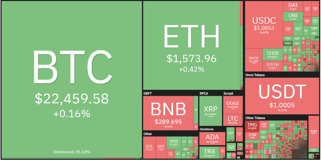 bitcoin marché crypto-monnaies thermographique