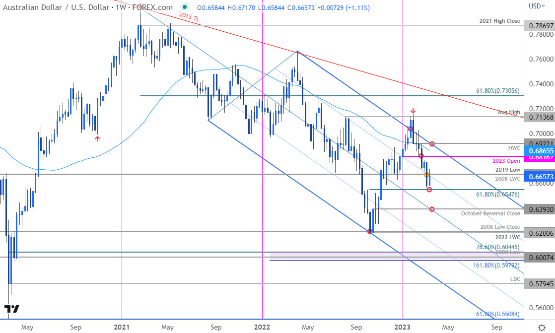 forex dollar australien audusd 16 mars 2023 forex dollar australien audusd 16 mars 2023
