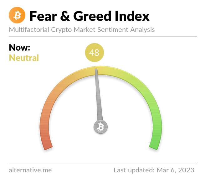 indice peur cupidité bitcoin crypto 6 mars 2023