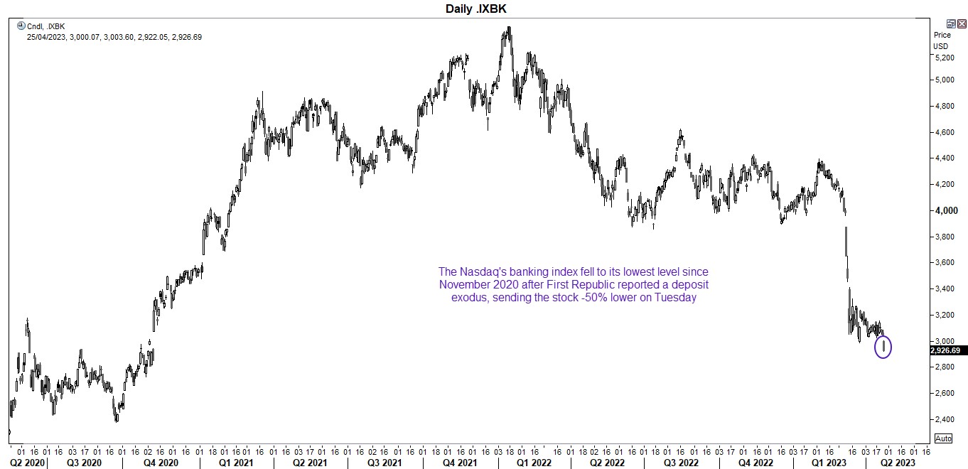 ixbk forex 26 avril 2023