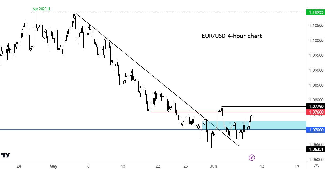 forex eurusd 8 juin 2023 forex eurusd 8 juin 2023
