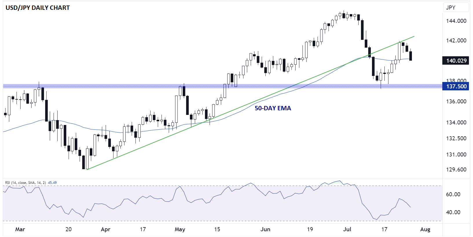 fomc taux fed juillet 2023