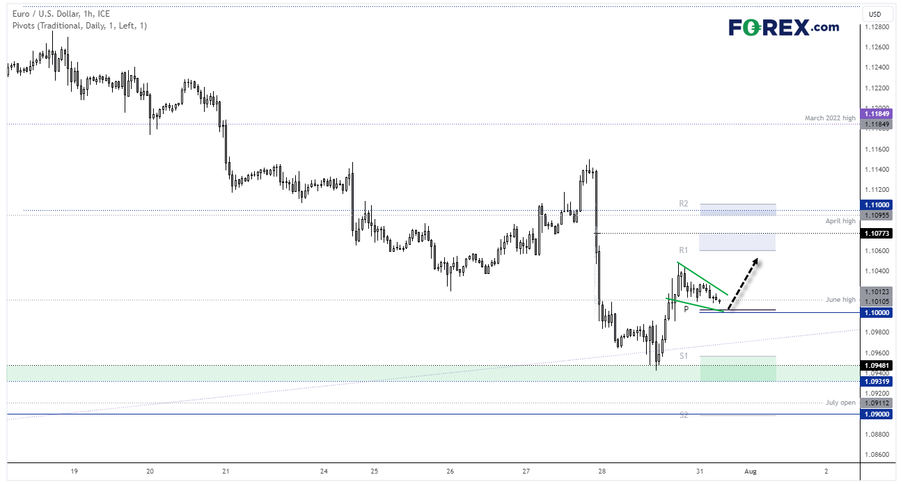 forex eurusd 31 juillet 2023 forex eurusd 31 juillet 2023