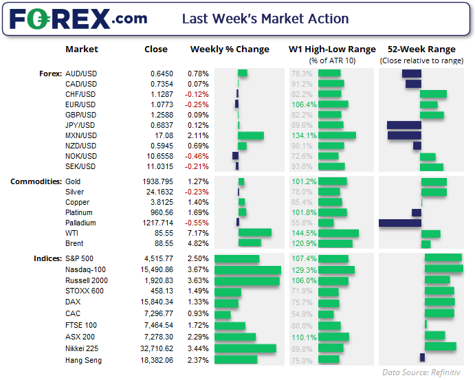 forex 3 septembre 2023
