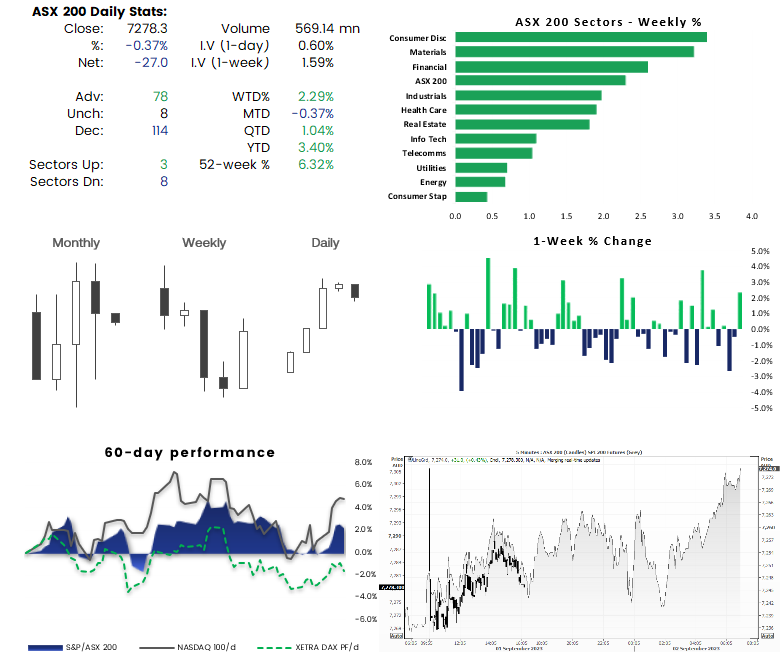 indice asx australie 3 septembre 2023