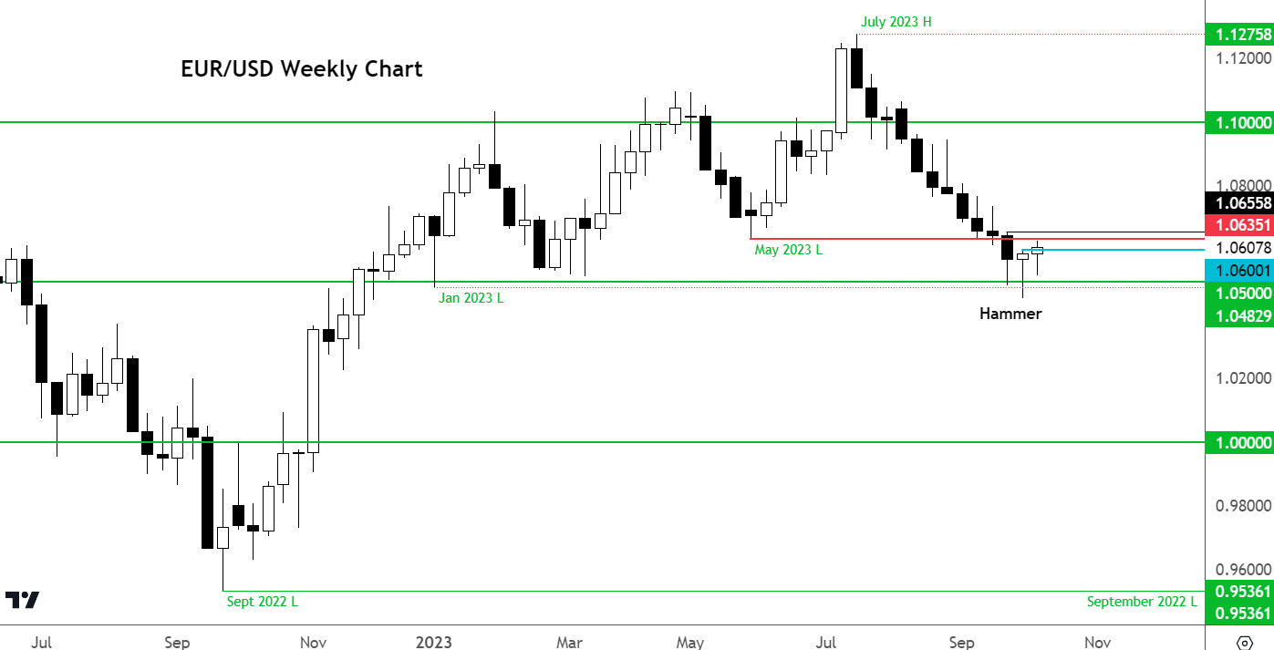 forex eurusd 11 octobre 2023 forex eurusd 11 octobre 2023