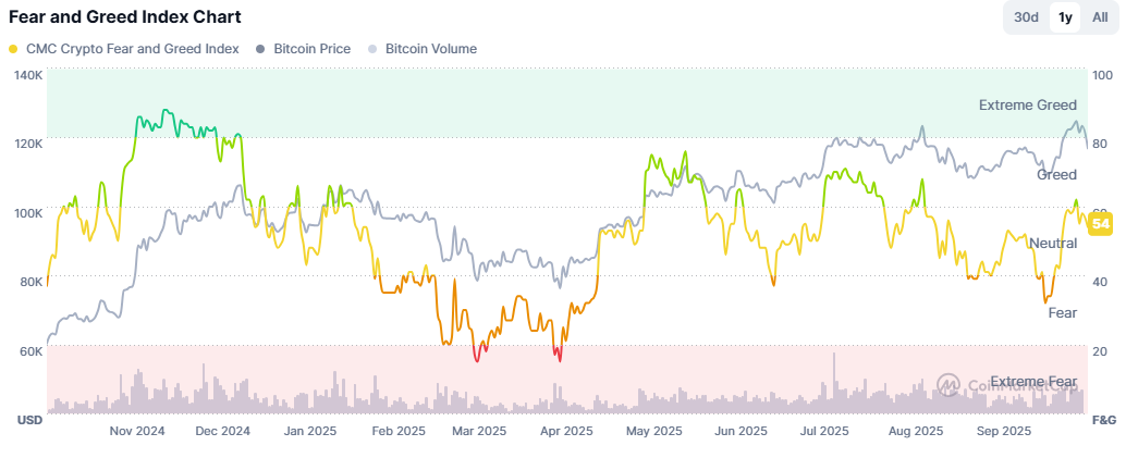crypto fear greed crypto fear greed